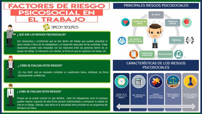 Factores De Riesgo Psicosocial En El Trabajo Sircon Seguros